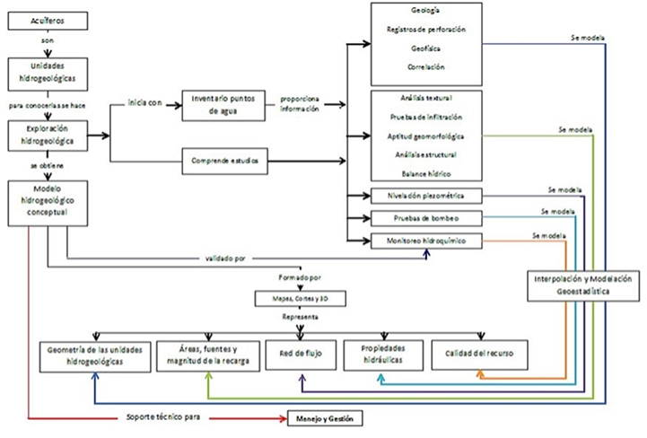 Mapa conceptual